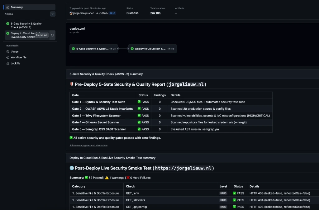 GitHub Actions 5-Gate Security Report